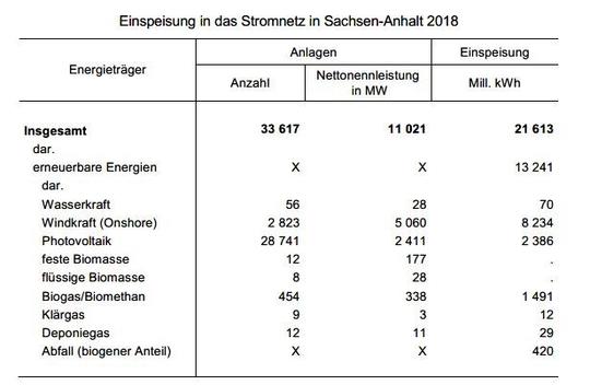 erneuerbare Energien