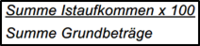 gewogene Durchschnittshebesatz