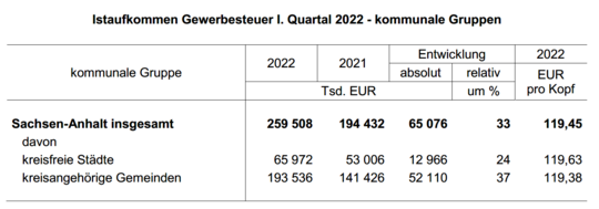 Grafik zu KNSA-Beitrag Nr. 190